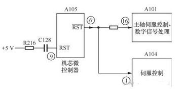 hercules安全微控制器平臺(tái)產(chǎn)品的介紹 1